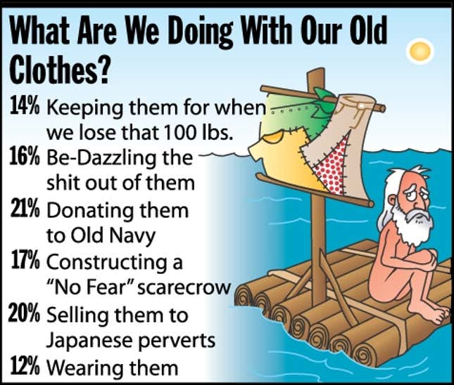 Image for article titled What Are We Doing With Our Old Clothes?