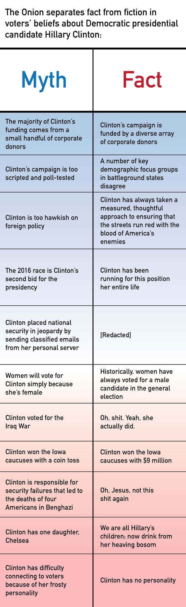 Image for article titled Hillary Clinton’s Campaign: Myth Vs. Fact