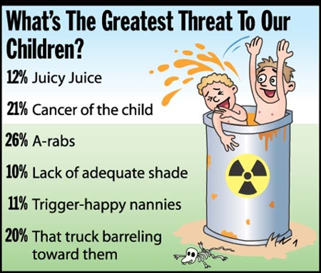 Image for article titled What&#39;s The Greatest Threat To Our Children?