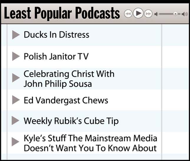 Image for article titled Least Popular Podcasts