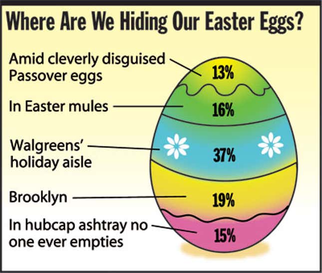 Image for article titled Where Are We Hiding Our Easter Eggs?