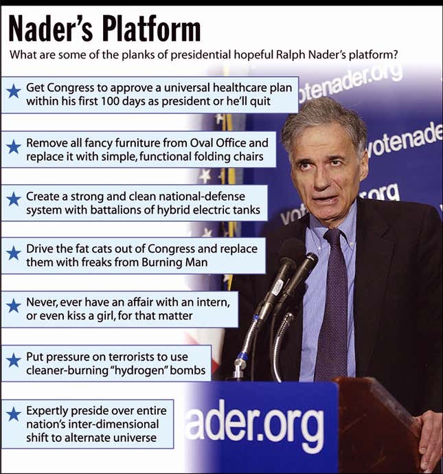 What are some of the planks of presidential hopeful Ralph Nader&#39;s platform?