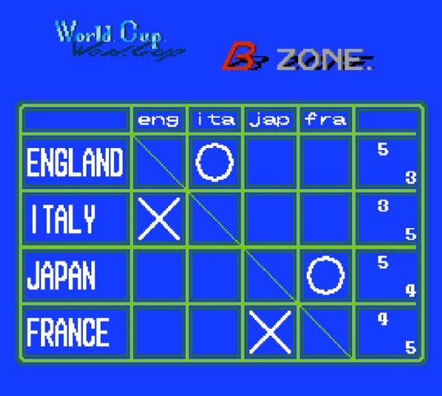 Image for article titled Quarantine Video Game Club: Ducking FIFA Licensing Fees With 1989's 'Goal!'