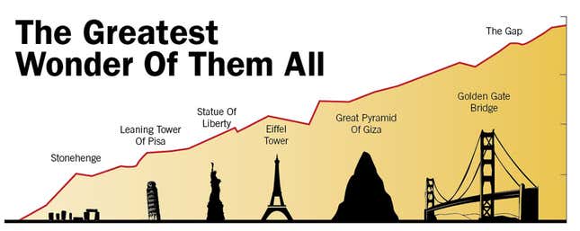 Image for article titled Gap Between Rich And Poor Named 8th Wonder Of The World