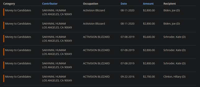 Image for article titled The Political Donations Of Top Video Game Execs