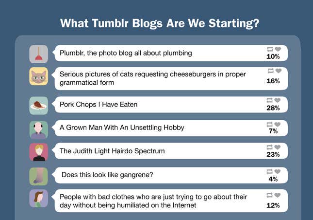 Image for article titled What Tumblr Blogs Are We Starting?