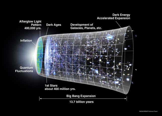 La expansión del universo