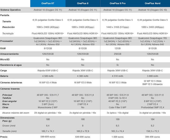 Imagen para el artículo titulado El OnePlus 8T tiene todo lo bueno del OnePlus 8 Pro a un precio mucho más reducido