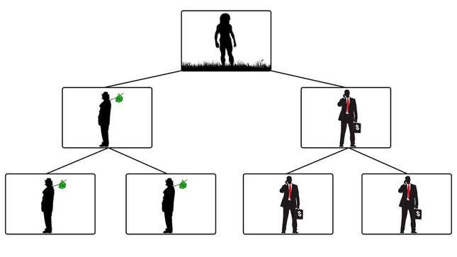 Image for article titled Scientists: Rich People, Poor People May Have Shared Common Ancestor