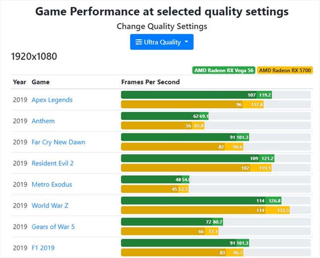 Imagen para el artículo titulado PlayStation 5 versus Xbox Series X: comparamos sus especificaciones técnicas