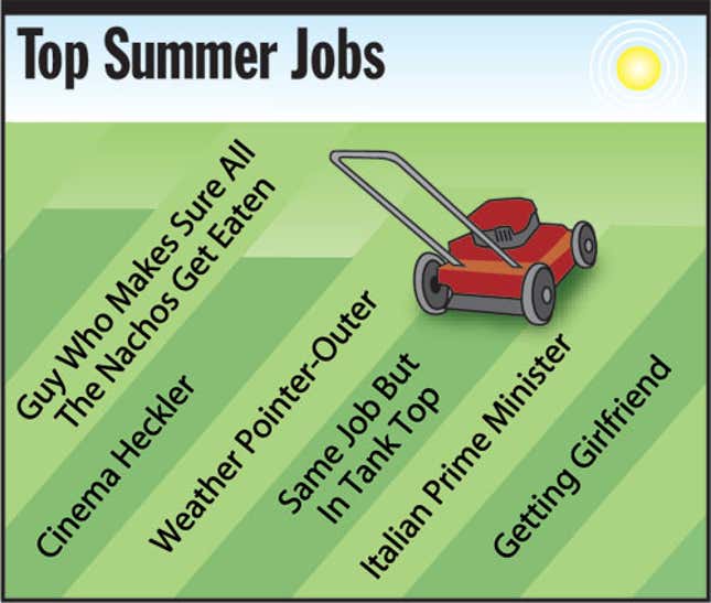 Image for article titled Top Summer Jobs