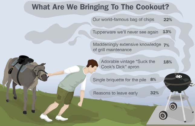 Image for article titled What Are We Bringing To The Cookout?