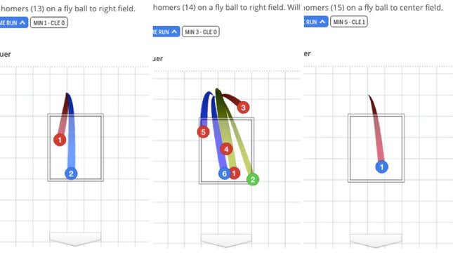 Max Kepler cheat coded Trevor Bauer - McCovey Chronicles