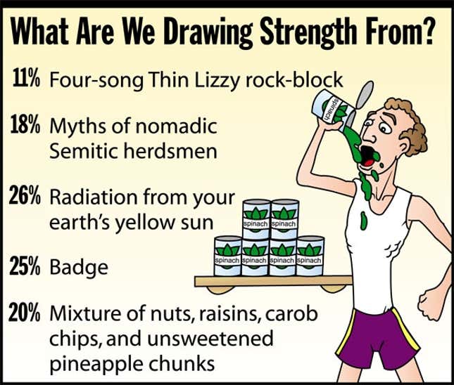 Image for article titled What Are We Drawing Strength From?