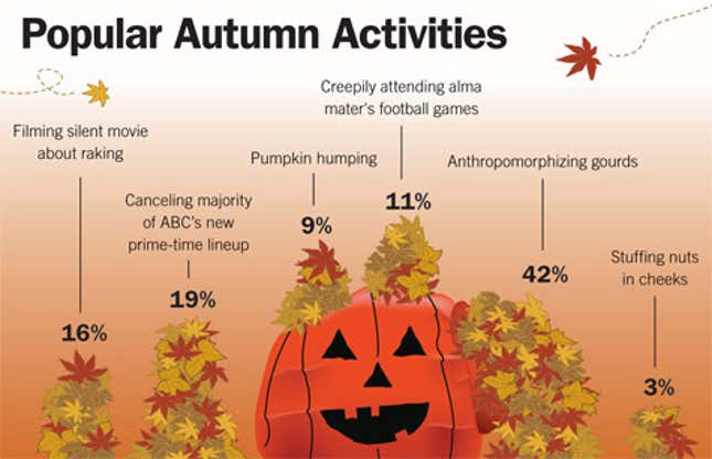 Image for article titled Popular Autumn Activities