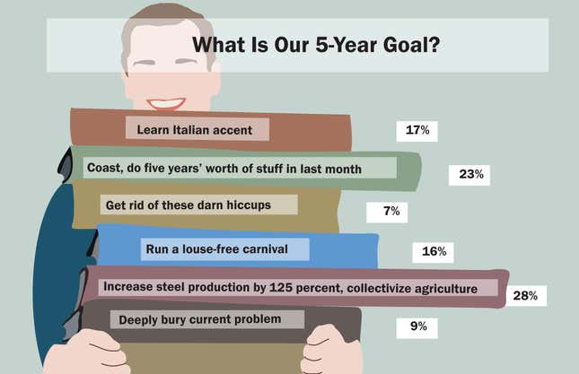 Image for article titled What Is Our 5-Year Goal?
