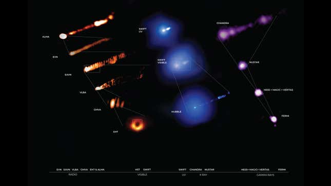 Views of the M87 black hole at different spectral wavelengths.