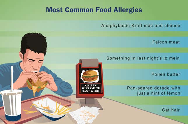 Most Common Food Allergies