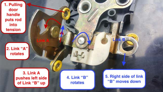 Image for article titled This Is Why You Can't Unlock A Car Door If Someone Is Trying To Open It At The Same Time