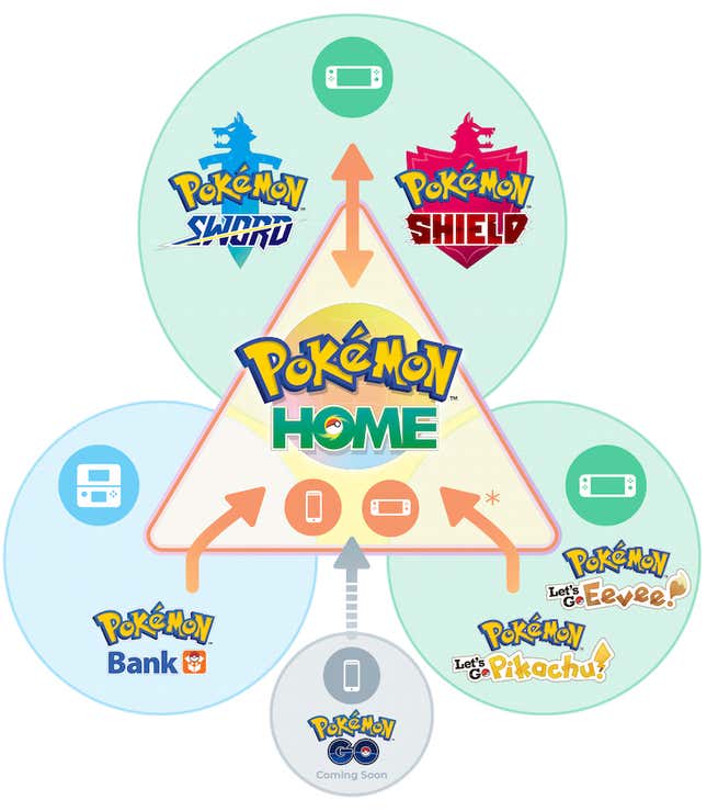 Image for article titled How To Import Your GBA Pokémon To Pokémon Home