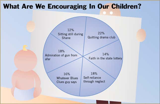 Image for article titled What Are We Encouraging In Our Children?