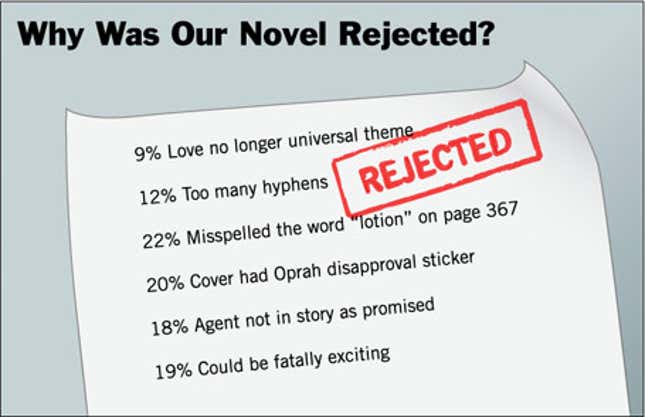 Image for article titled Why Was Our Novel Rejected?