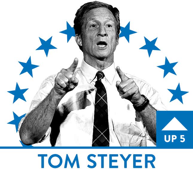Image for article titled Biden Continues to Churn, Steyer’s Got Money to Burn and Buttigieg’s Got a Lot to Learn: 2020 Presidential Black Power Rankings, Week 24
