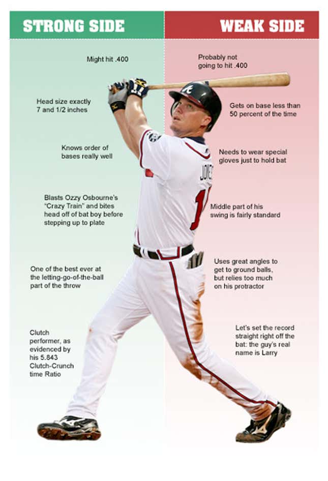 Image for article titled Chipper Jones