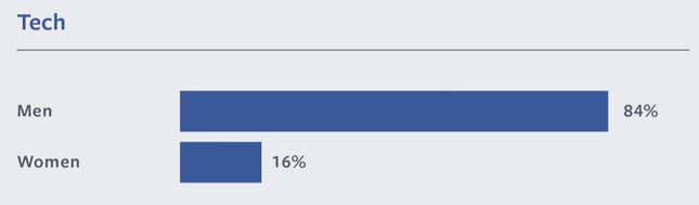 Facebook Diversity Update: Positive Hiring Trends Show Progress