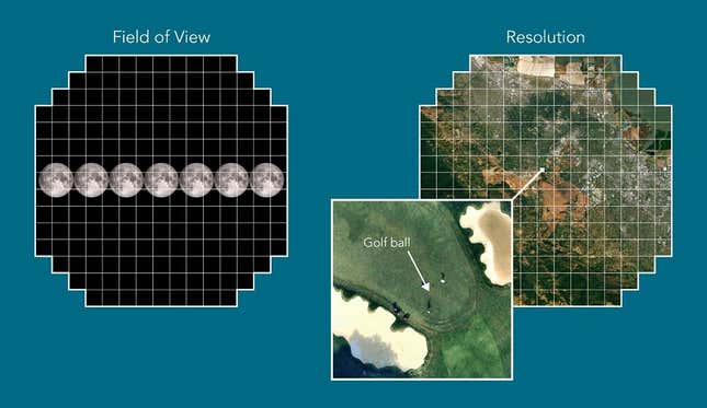 La resolución que ofrece el gran plano focal es lo suficientemente alta como para que puedas ver una pelota de golf a más de 20 kilómetros de distancia