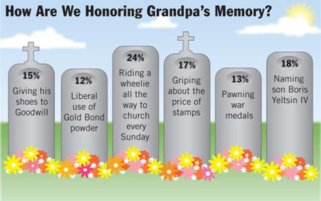 Image for article titled How Are We Honoring Grandpa&#39;s Memory?