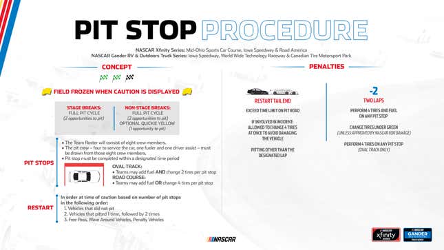 Image for article titled Pit Stops In NASCAR's Two Lower Divisions Are About To Get A Whole Lot More Complicated