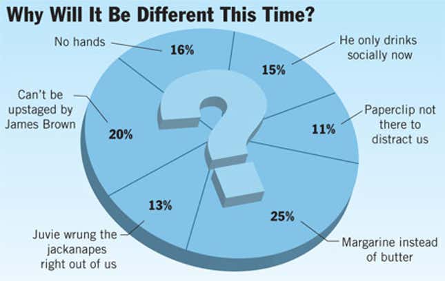 Image for article titled Why Will It Be Different This Time?
