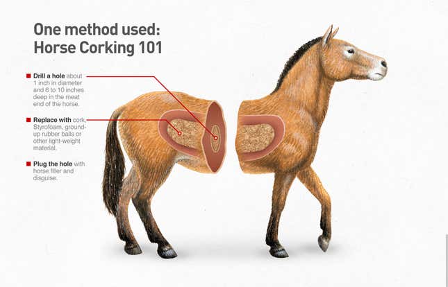 Image for article titled What You Need To Know About Horse Corking