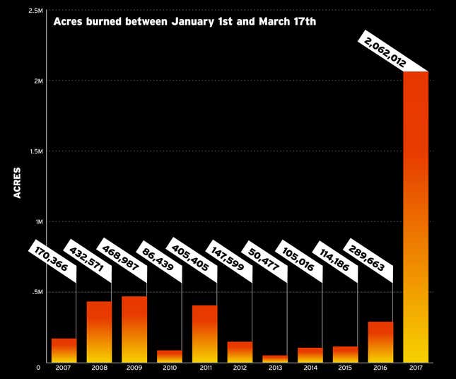 Illustration: Jim Cooke & Sam Wooley, Data from NIFC