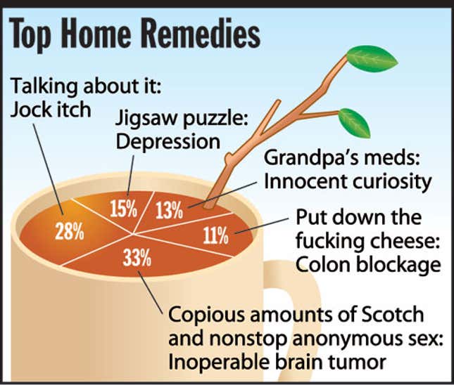Image for article titled Top Home Remedies