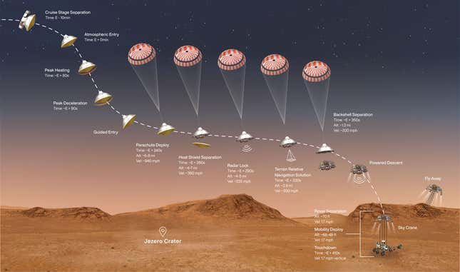 Image for article titled How NASA's Perseverance Landed On Mars: An Aerospace Engineer Breaks It Down In Fascinating Detail