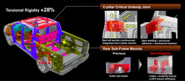 Image for article titled Honda Tried Fixing The Ridgeline's Most Baffling Problem