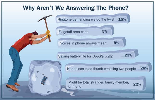 Image for article titled Why Aren&#39;t We Answering The Phone?