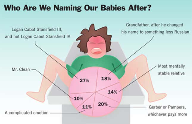 Image for article titled Who Are We Naming Our Babies After?