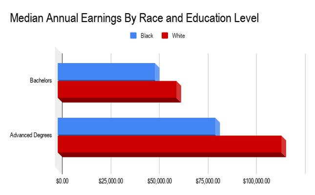 Source: ThinkNow, Bureau of Labor Statistics, U.S. Census Bureau, Current Population Survey