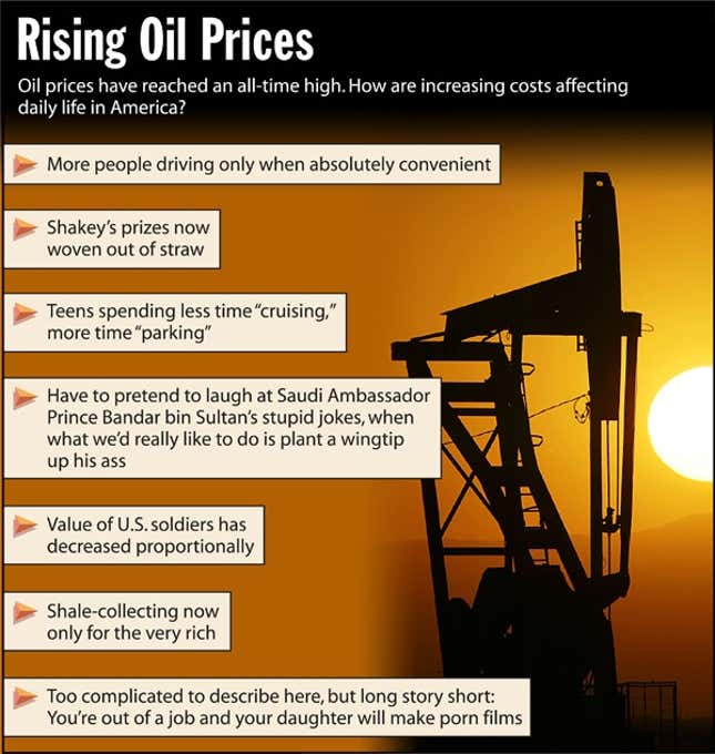 Oil prices have reached an all-time high. How are increasing costs affecting daily live in America?