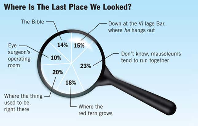 Image for article titled Where Is The Last Place We Looked?