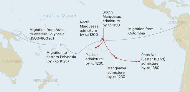 Admixture, or mating events, involving the two populations, as they spread across Polynesia after contact.