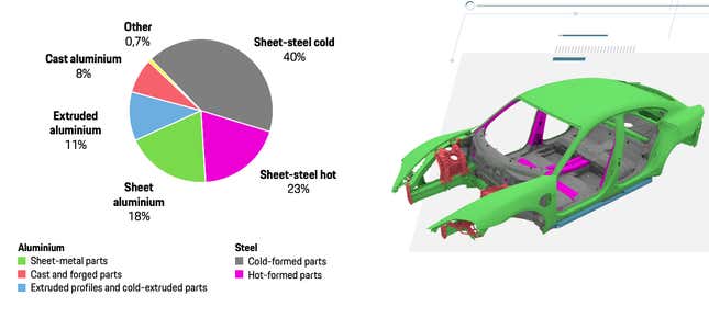 Image for article titled An Extremely Detailed Look At The Porsche Taycan's Engineering Designed To Take On Tesla