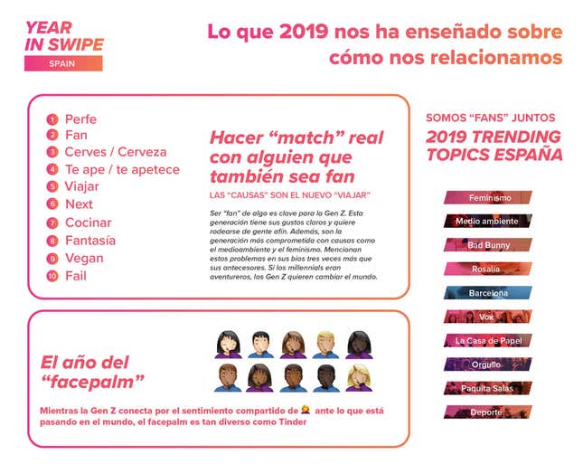 Imagen para el artículo titulado Las expresiones más usadas en Tinder me han hecho sentir muy viejo