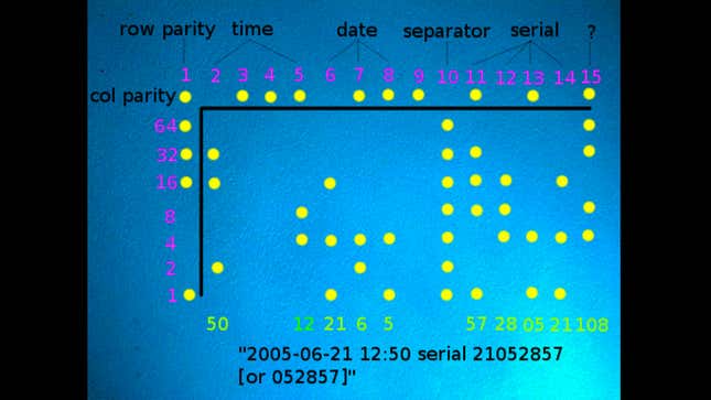 Imagen para el artículo titulado Cómo la impresora que tienes en casa imprime códigos secretos en el papel que luego puede utilizar el FBI