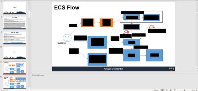 Training documents marked “Amazon Confidential”