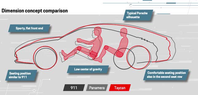 Image for article titled An Extremely Detailed Look At The Porsche Taycan's Engineering Designed To Take On Tesla