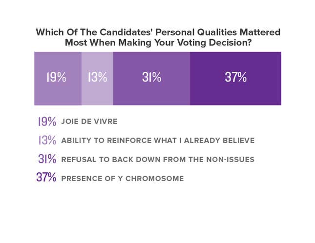 Image for article titled The Onion’s Special Coverage Of Election Day 2016